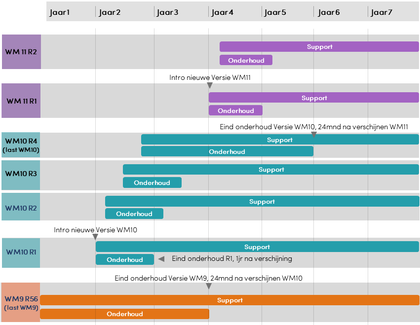 GX_Version_and_releases_Maintenance_and_Support_roadmap.png